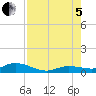 Matecumbe Key tide chart for Friday, August 5, 2022