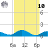 Matecumbe Key tide chart for Saturday, September 10, 2022