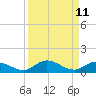 Matecumbe Key tide chart for Sunday, September 11, 2022