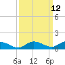 Matecumbe Key tide chart for Monday, September 12, 2022