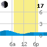 Matecumbe Key tide chart for Saturday, September 17, 2022