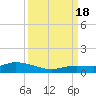 Matecumbe Key tide chart for Sunday, September 18, 2022