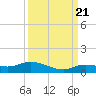 Matecumbe Key tide chart for Wednesday, September 21, 2022