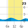 Matecumbe Key tide chart for Friday, September 23, 2022