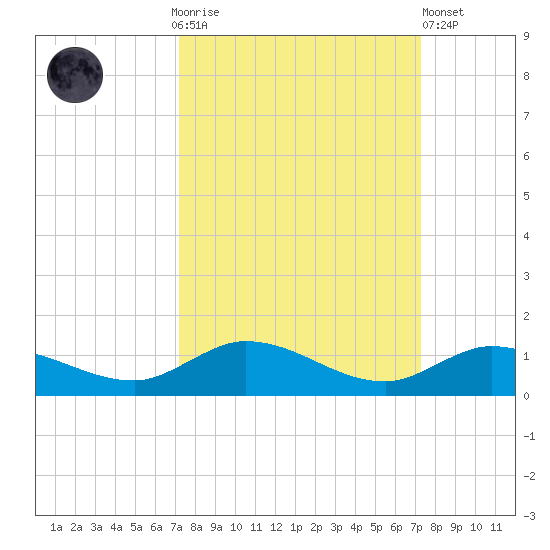 Matecumbe Key tide chart for Sunday, September 25, 2022