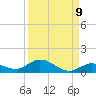 Matecumbe Key tide chart for Friday, September 9, 2022