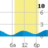 Matecumbe Key tide chart for Monday, October 10, 2022