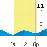 Matecumbe Key tide chart for Tuesday, October 11, 2022