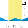 Matecumbe Key tide chart for Wednesday, October 12, 2022