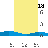 Matecumbe Key tide chart for Tuesday, October 18, 2022