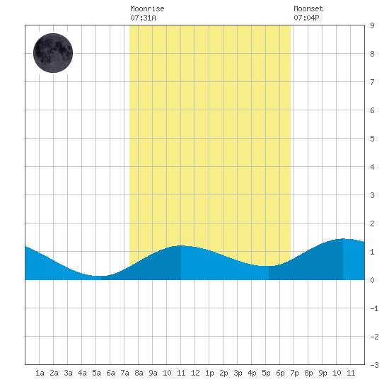 Matecumbe Key tide chart for Tuesday, October 25, 2022