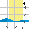 Matecumbe Key tide chart for Tuesday, October 4, 2022