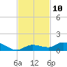 Matecumbe Key tide chart for Thursday, November 10, 2022