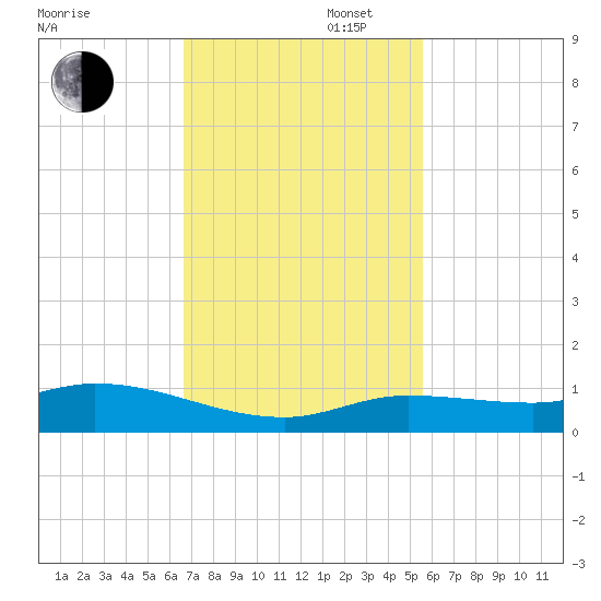 Matecumbe Key tide chart for Wednesday, November 16, 2022
