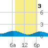 Matecumbe Key tide chart for Thursday, November 3, 2022