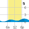 Matecumbe Key tide chart for Monday, December 5, 2022
