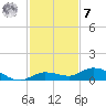 Matecumbe Key tide chart for Wednesday, December 7, 2022