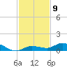 Matecumbe Key tide chart for Friday, December 9, 2022