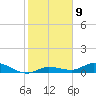 Matecumbe Key tide chart for Monday, January 9, 2023