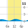 Matecumbe Key tide chart for Saturday, February 11, 2023
