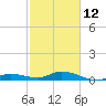 Matecumbe Key tide chart for Sunday, February 12, 2023