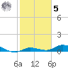Matecumbe Key tide chart for Sunday, February 5, 2023