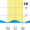 Matecumbe Key tide chart for Friday, March 10, 2023