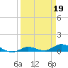 Matecumbe Key tide chart for Sunday, March 19, 2023