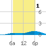 Matecumbe Key tide chart for Wednesday, March 1, 2023