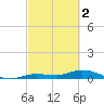 Matecumbe Key tide chart for Thursday, March 2, 2023