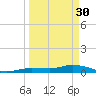 Matecumbe Key tide chart for Thursday, March 30, 2023