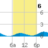 Matecumbe Key tide chart for Monday, March 6, 2023