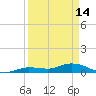 Matecumbe Key tide chart for Friday, April 14, 2023