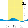 Matecumbe Key tide chart for Friday, April 21, 2023