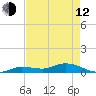 Matecumbe Key tide chart for Friday, May 12, 2023