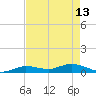 Matecumbe Key tide chart for Saturday, May 13, 2023