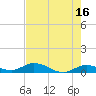 Matecumbe Key tide chart for Tuesday, May 16, 2023