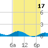 Matecumbe Key tide chart for Wednesday, May 17, 2023