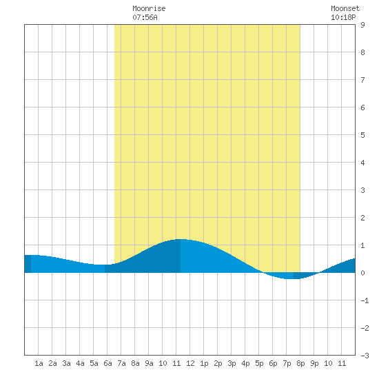 Matecumbe Key tide chart for Sunday, May 21, 2023