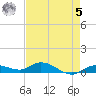 Matecumbe Key tide chart for Friday, May 5, 2023