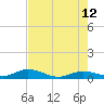 Matecumbe Key tide chart for Monday, June 12, 2023