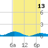 Matecumbe Key tide chart for Tuesday, June 13, 2023