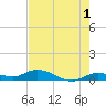 Matecumbe Key tide chart for Thursday, June 1, 2023
