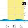 Matecumbe Key tide chart for Sunday, June 25, 2023