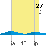 Matecumbe Key tide chart for Tuesday, June 27, 2023