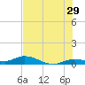 Matecumbe Key tide chart for Thursday, June 29, 2023