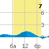 Matecumbe Key tide chart for Wednesday, June 7, 2023