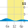 Matecumbe Key tide chart for Tuesday, July 11, 2023