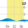 Matecumbe Key tide chart for Wednesday, July 12, 2023