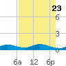 Matecumbe Key tide chart for Sunday, July 23, 2023